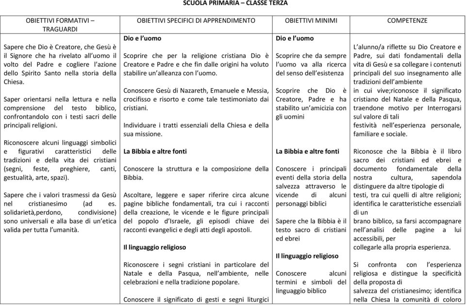 uomo. Conoscere Gesù di Nazareth, Emanuele e Messia, crocifisso e risorto e come tale testimoniato dai cristiani. Individuare i tratti essenziali della Chiesa e della sua missione.