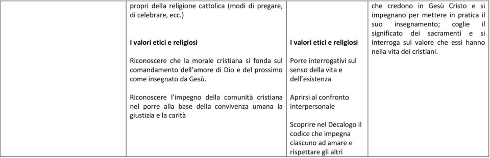 Riconoscere l impegno della comunità cristiana nel porre alla base della convivenza umana la giustizia e la carità Porre interrogativi sul senso della vita e dell