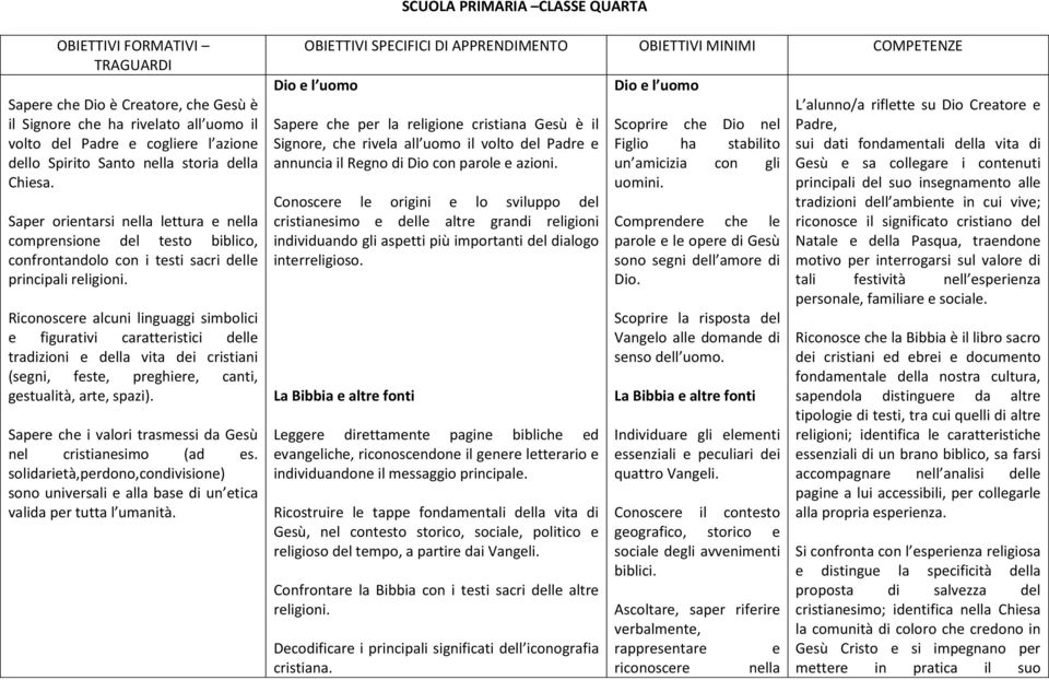 con parole e azioni. Conoscere le origini e lo sviluppo del cristianesimo e delle altre grandi religioni individuando gli aspetti più importanti del dialogo interreligioso.