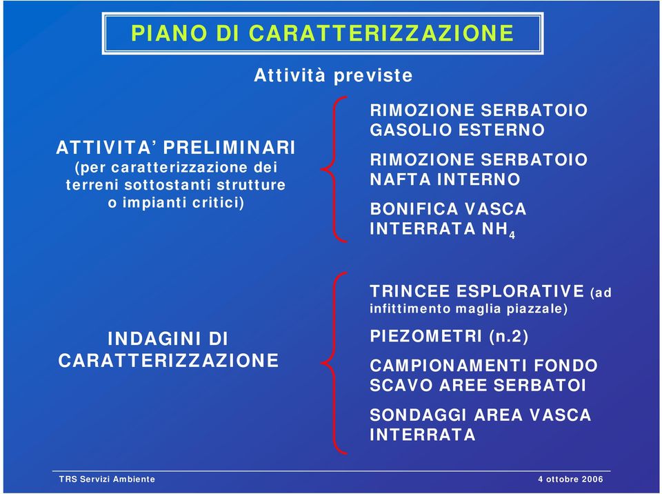 INTERNO BONIFICA VASCA INTERRATA NH 4 TRINCEE ESPLORATIVE (ad infittimento maglia piazzale) INDAGINI DI