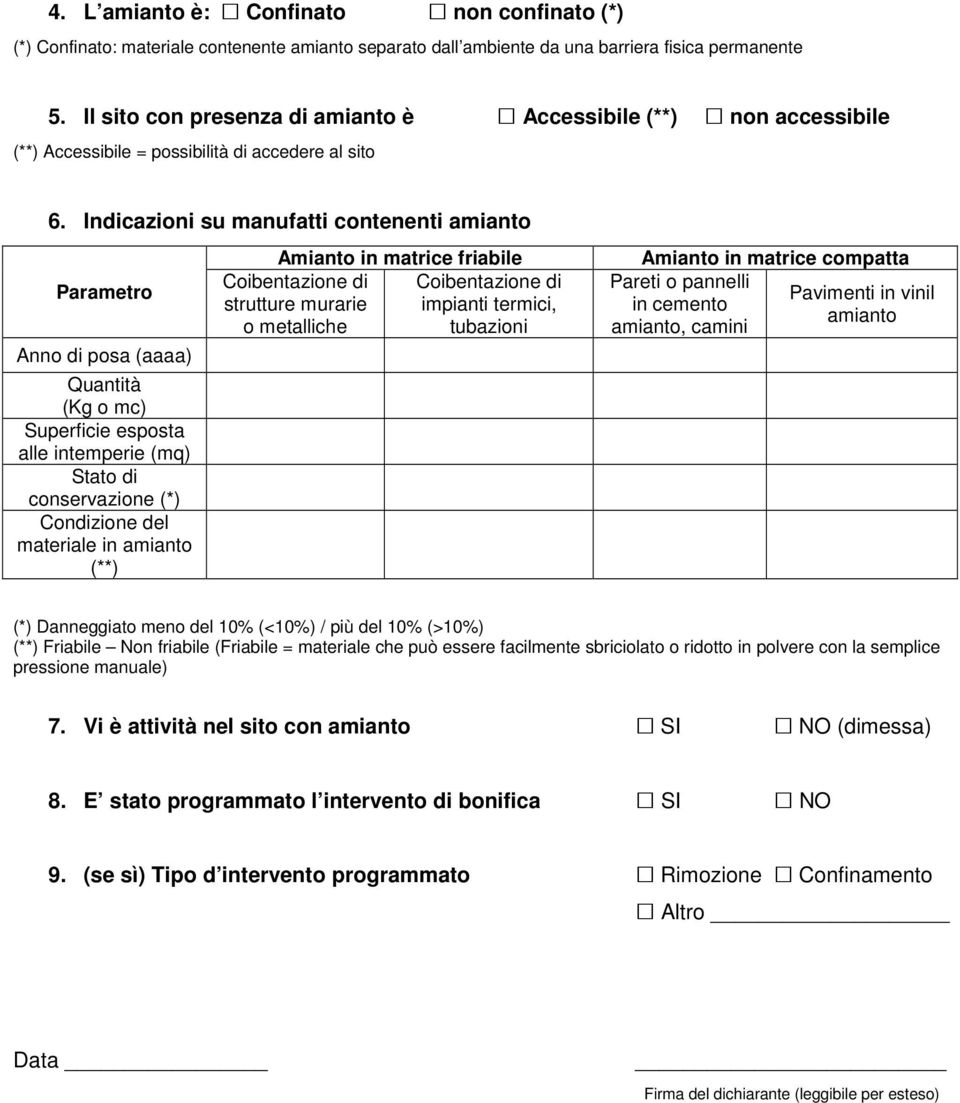 Indicazioni su manufatti contenenti amianto Parametro Anno di posa (aaaa) Quantità (Kg o mc) Superficie esposta alle intemperie (mq) Stato di conservazione (*) Condizione del materiale in amianto