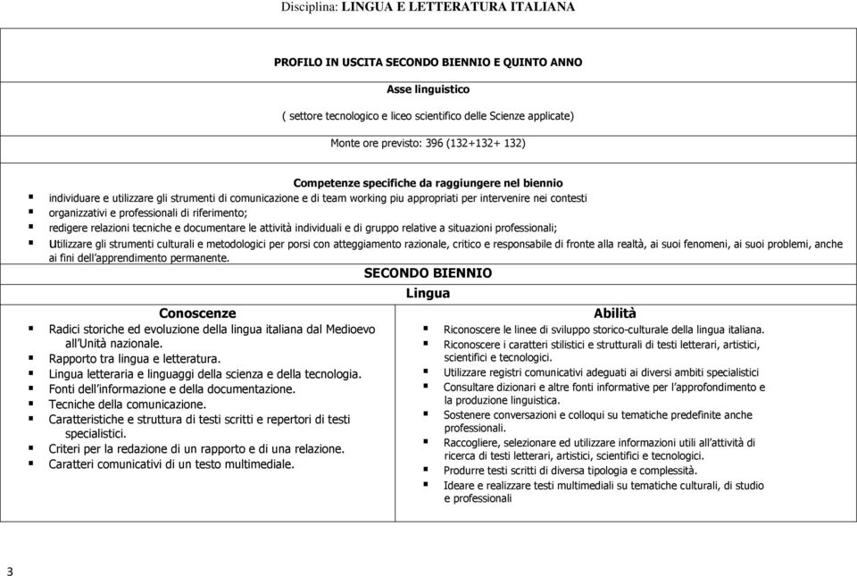 professionali di riferimento; redigere relazioni tecniche e documentare le attività individuali e di gruppo relative a situazioni professionali; utilizzare gli strumenti culturali e metodologici per