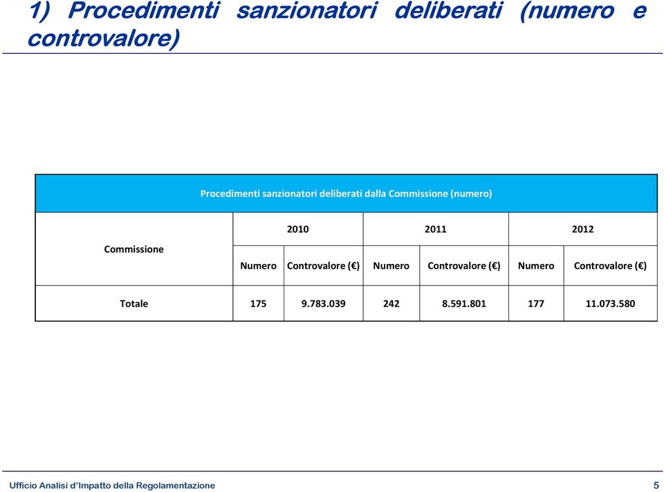 (numero) Commissione Numero Contro ( ) Numero Contro ( )