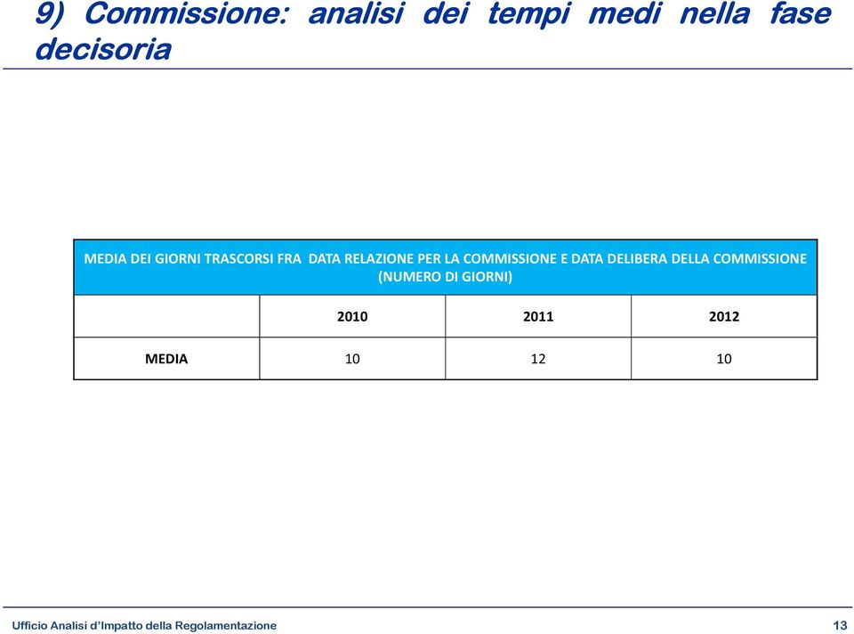 DATA RELAZIONE PER LA COMMISSIONE E DATA