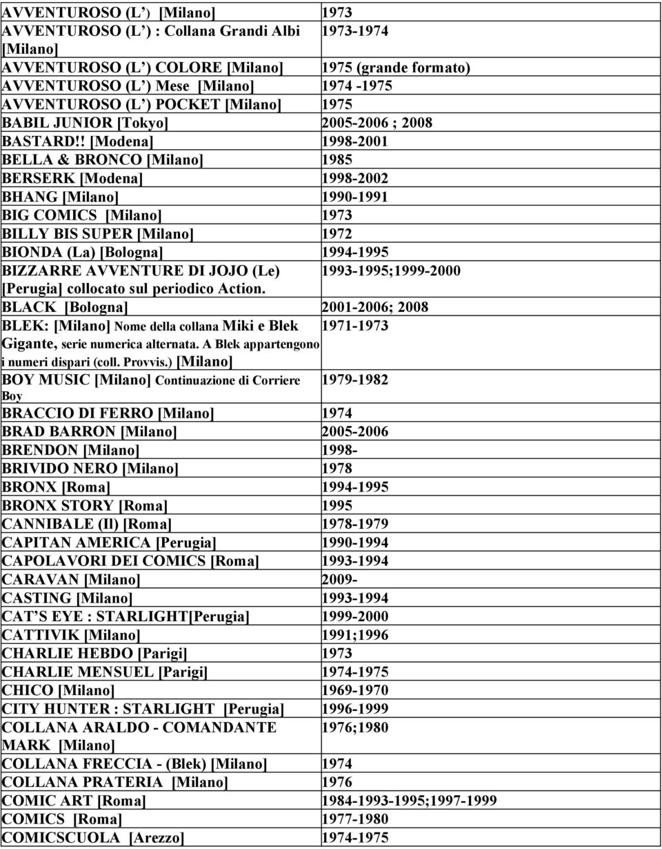! [Modena] 1998-2001 BELLA & BRONCO [Milano] 1985 BERSERK [Modena] 1998-2002 BHANG [Milano] 1990-1991 BIG COMICS [Milano] 1973 BILLY BIS SUPER [Milano] 1972 BIONDA (La) [Bologna] 1994-1995 BIZZARRE