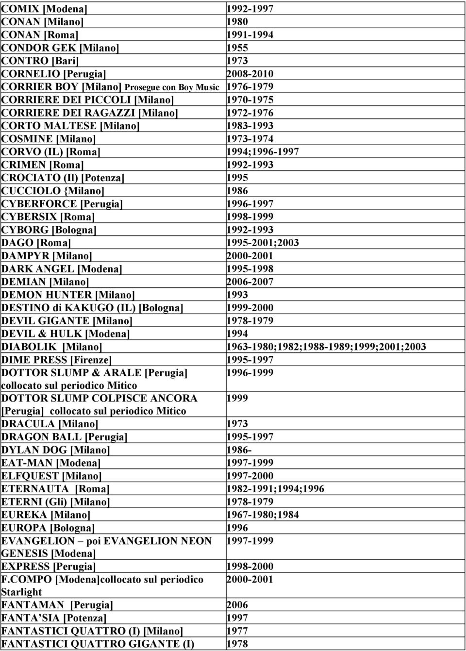 CROCIATO (Il) [Potenza] 1995 CUCCIOLO {Milano] 1986 CYBERFORCE [Perugia] 1996-1997 CYBERSIX [Roma] 1998-1999 CYBORG [Bologna] 1992-1993 DAGO [Roma] 1995-2001;2003 DAMPYR [Milano] 2000-2001 DARK ANGEL