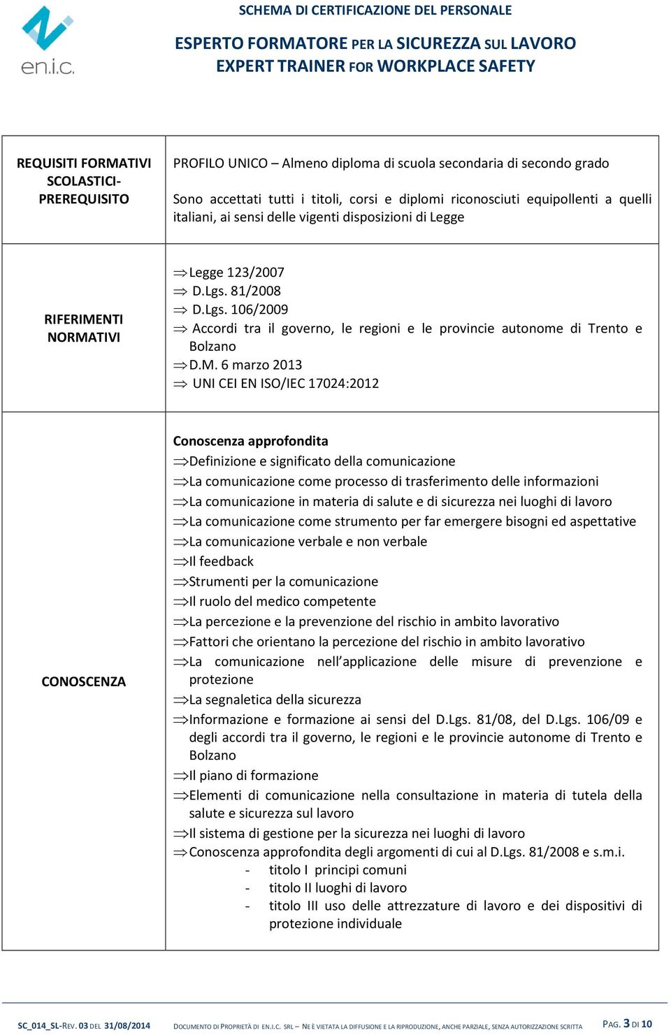 M. 6 marzo 2013 UNI CEI EN ISO/IEC 17024:2012 CONOSCENZA Conoscenza approfondita Definizione e significato della comunicazione La comunicazione come processo di trasferimento delle informazioni La