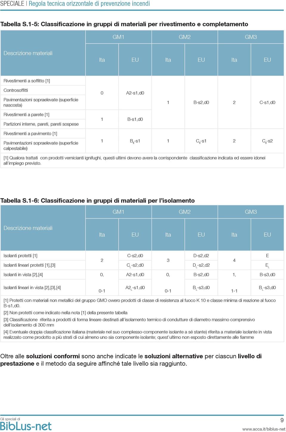 sopraelevate (superficie nascosta) Rivestimenti a parete [1] Partizioni interne, pareti, pareti sospese 0 A2-s1,d0 1 B-s1,d0 1 B-s2,d0 2 C-s1,d0 Rivestimenti a pavimento [1] Pavimentazioni