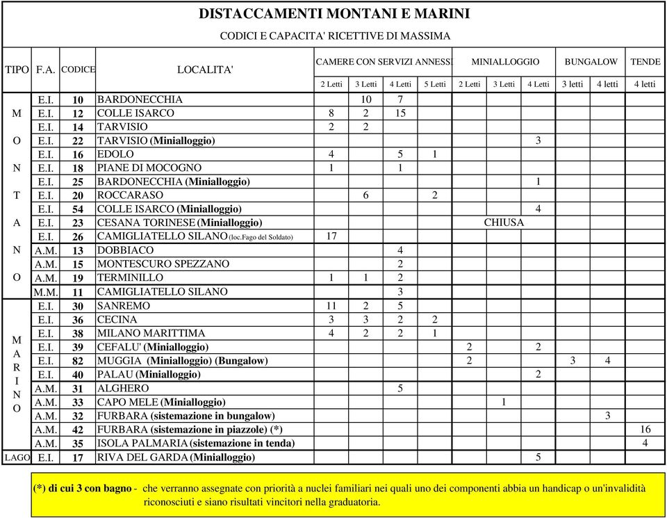 fago del Soldato) 17 4 S S 2 1 1 2 S 3 S 11 2 5 3 3 2 2 4 2 2 1 F' (inialloggio) 2 2 (inialloggio) (ungalow) 2 3 (inialloggio) 2 H 5 (inialloggio) 1 F (sistemazione in bungalow) F (sistemazione in