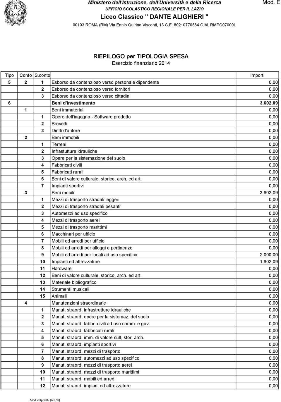 sistemazione del suolo 0,00 4 Fabbricati civili 0,00 5 Fabbricati rurali 0,00 6 Beni di valore culturale, storico, arch. ed art. 0,00 7 Impianti sportivi 0,00 3 Beni mobili 3.