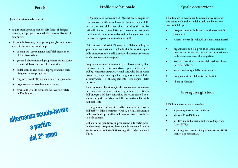 programmi per macchine o centri di lavoro a controllo numerico; collaborare in uno studio di progettazione come disegnatore e/o progettista; eseguire il controllo dei materiali e dei prodotti;