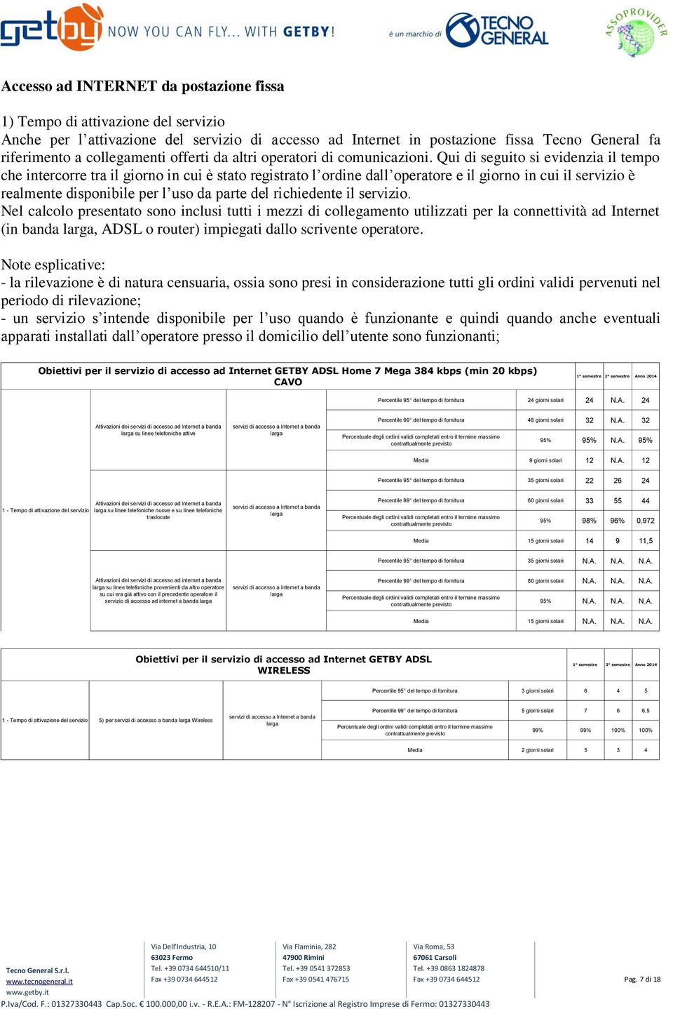 Qui di seguito si evidenzia il tempo che intercorre tra il giorno in cui è stato registrato l ordine dall operatore e il giorno in cui il servizio è realmente disponibile per l uso da parte del