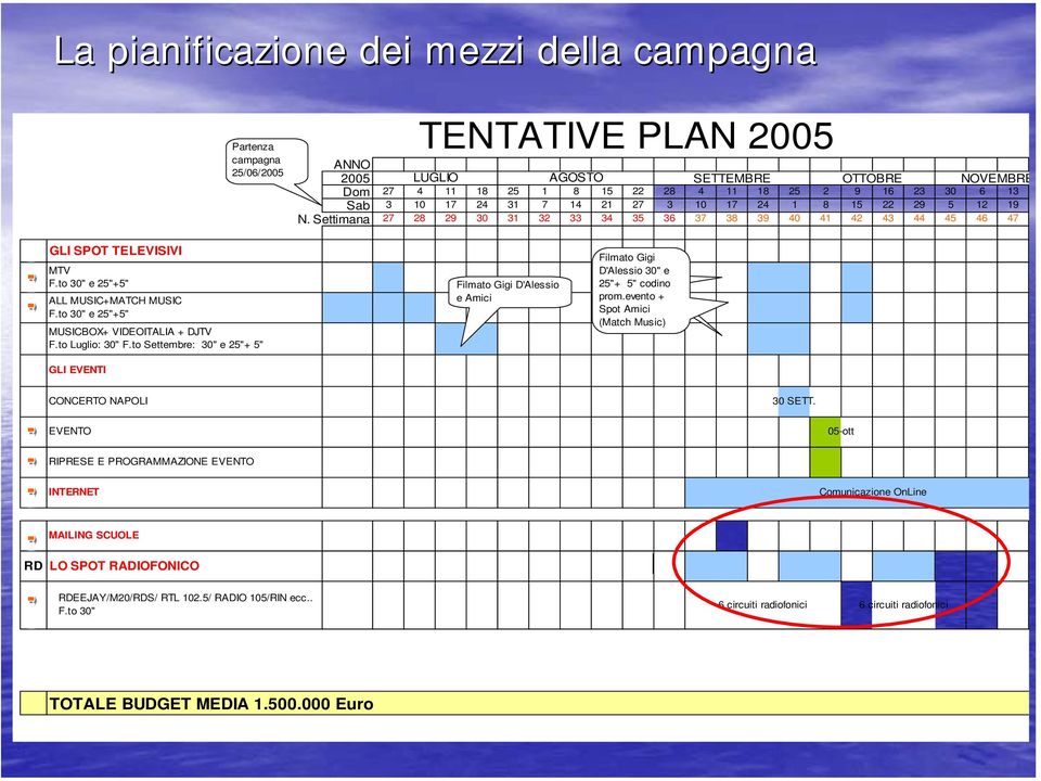 to 30" e 25"+5" ALL MUSIC+MATCH MUSIC F.to 30" e 25"+5" MUSICBOX+ VIDEOITALIA + DJTV F.to Luglio: 30" F.