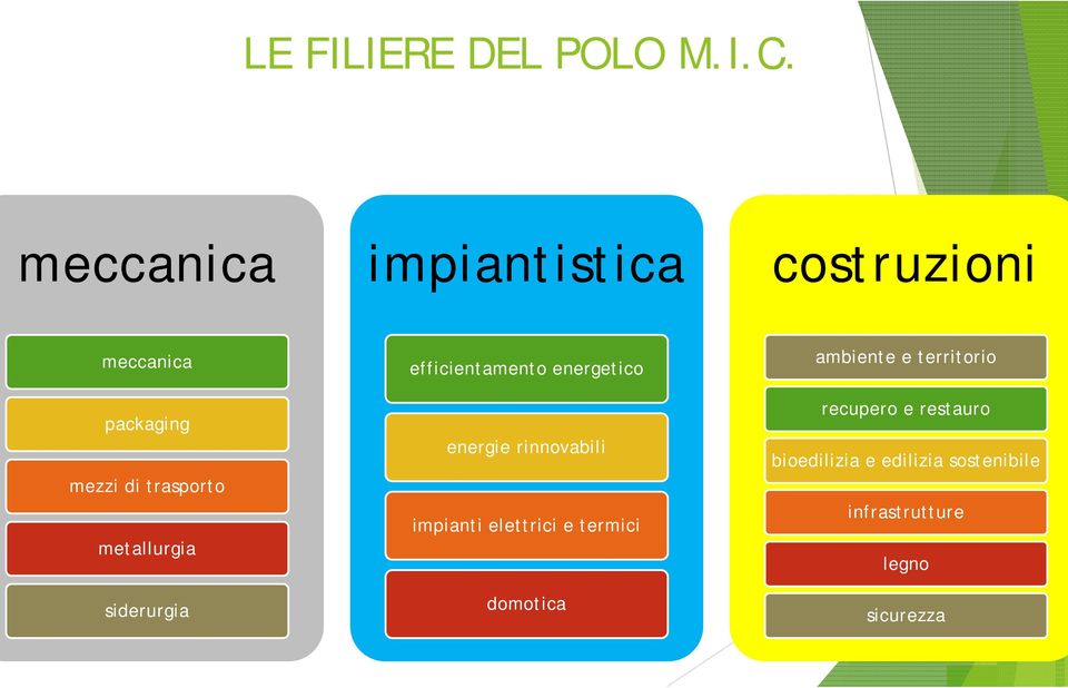 metallurgia siderurgia efficientamento energetico energie rinnovabili impianti