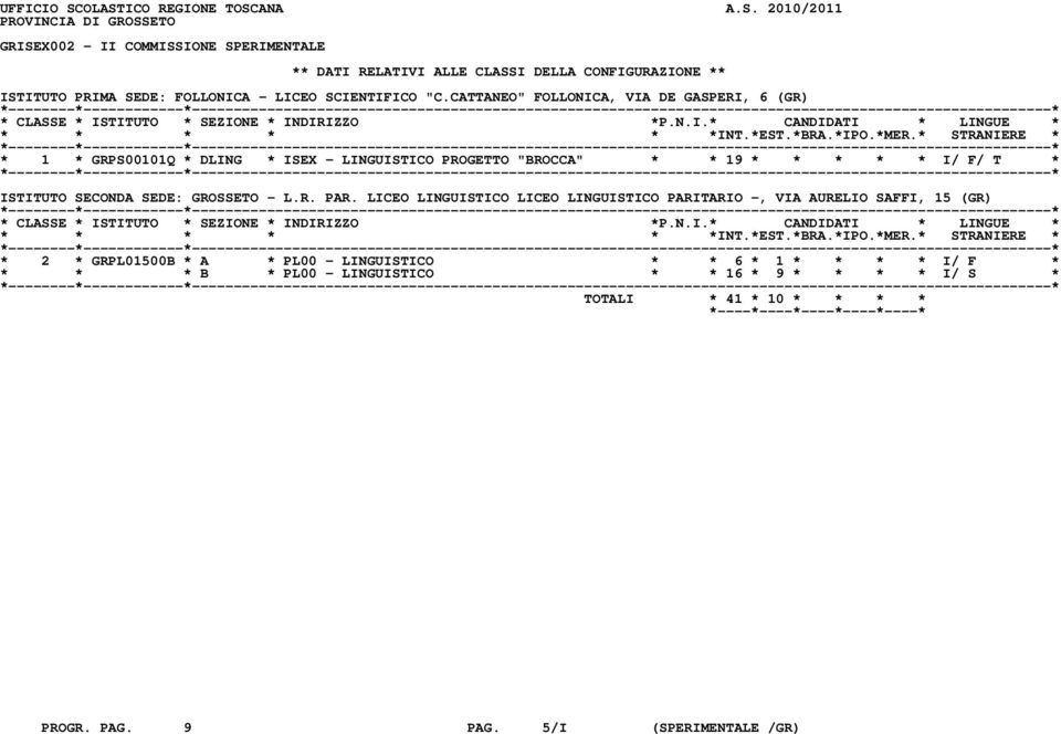 SEDE: FOLLONICA - LICEO SCIENTIFICO "C.