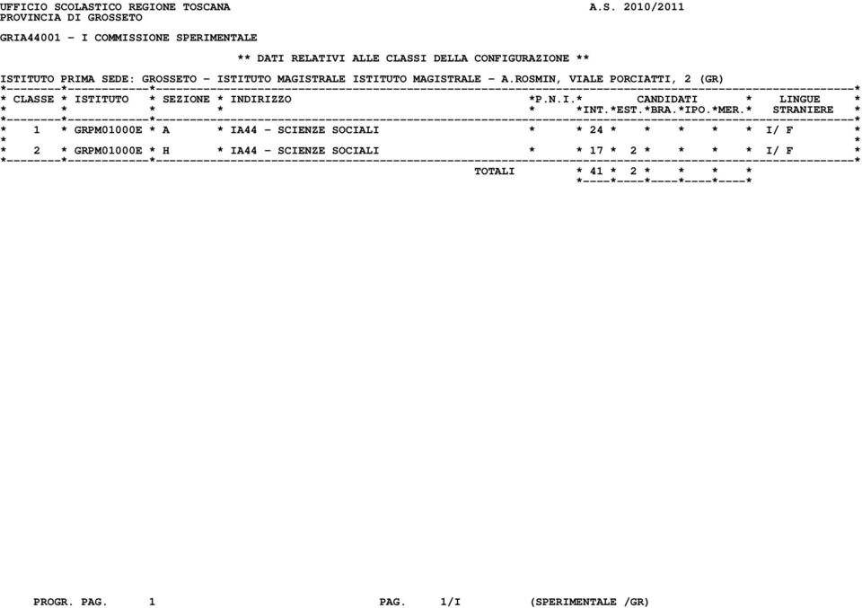 CLASSI DELLA CONFIGURAZIONE ** ISTITUTO PRIMA SEDE: GROSSETO - ISTITUTO MAGISTRALE ISTITUTO MAGISTRALE - A.