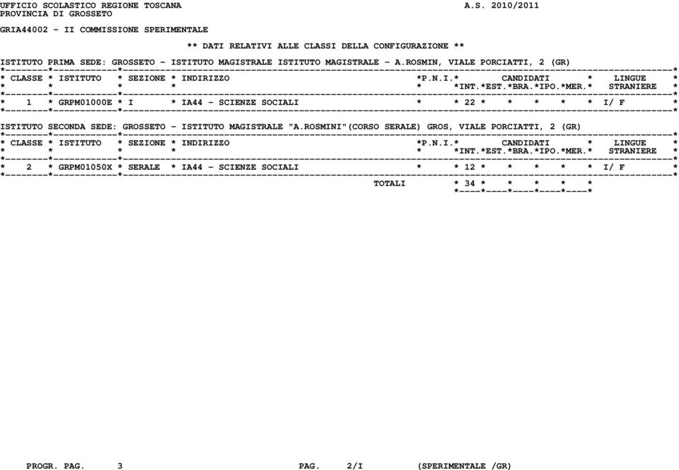 ISTITUTO PRIMA SEDE: GROSSETO - ISTITUTO MAGISTRALE ISTITUTO MAGISTRALE - A.