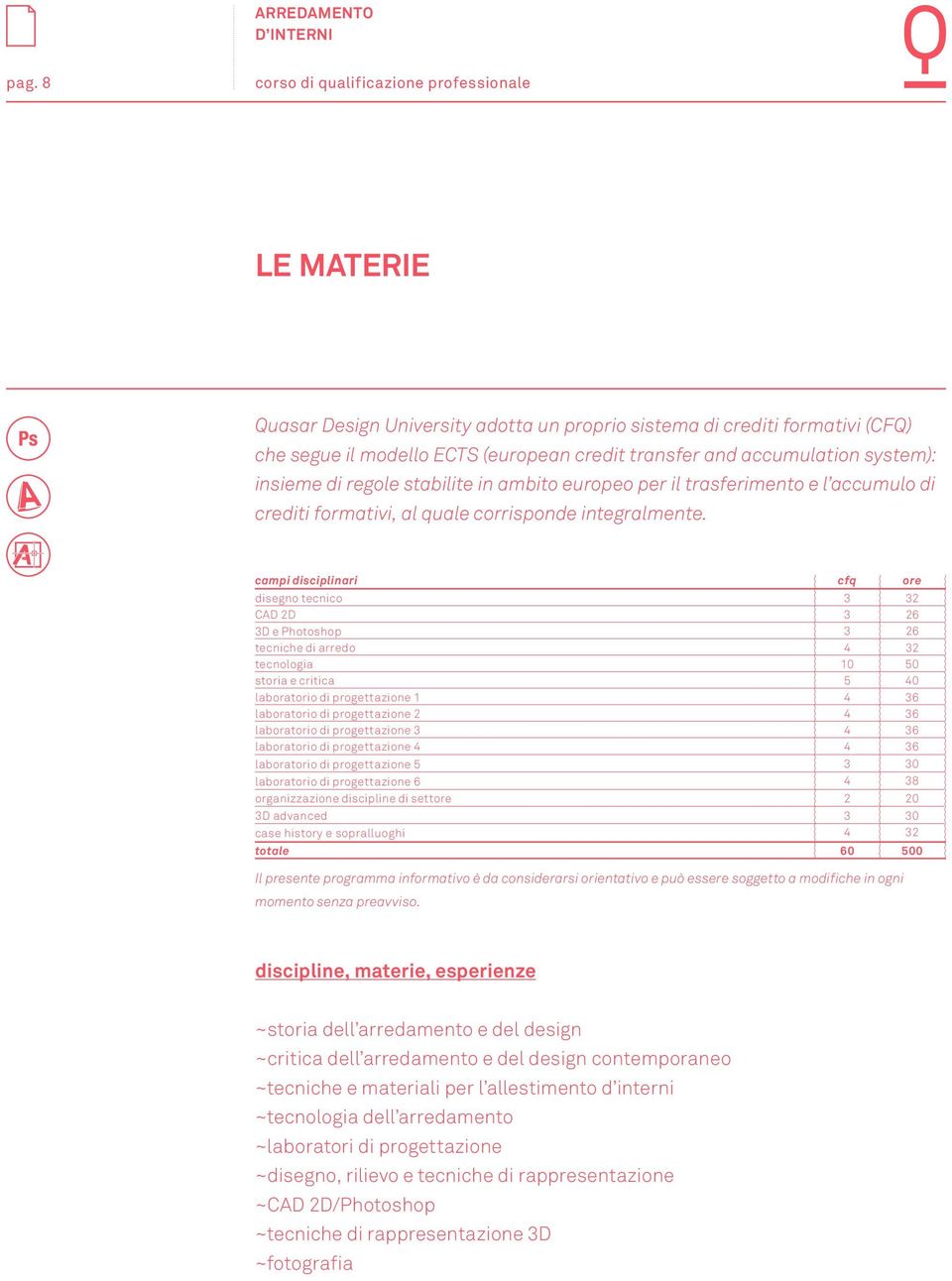 campi disciplinari disegno tecnico cfq 3 ore 32 CAD 2D 3D e Photoshop tecniche di arredo tecnologia 3 3 10 26 26 32 50 storia e critica laboratorio di progettazione 1 laboratorio di progettazione 2