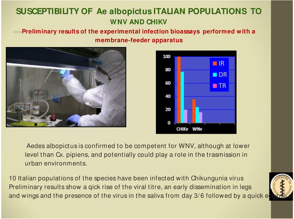 pipiens, and potentially could play a role in the trasmission in urban environments.