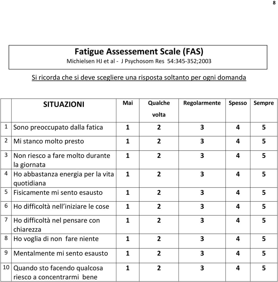 giornata 4 Ho abbastanza energia per la vita 1 2 3 4 5 quotidiana 5 Fisicamente mi sento esausto 1 2 3 4 5 6 Ho difficoltà nell iniziare le cose 1 2 3 4 5 7 Ho difficoltà