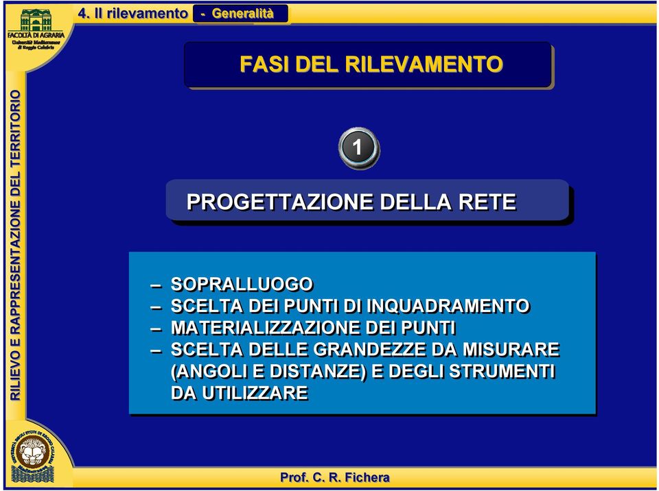 INQUADRAMENTO MATERIALIZZAZIONE DEI PUNTI SCELTA DELLE