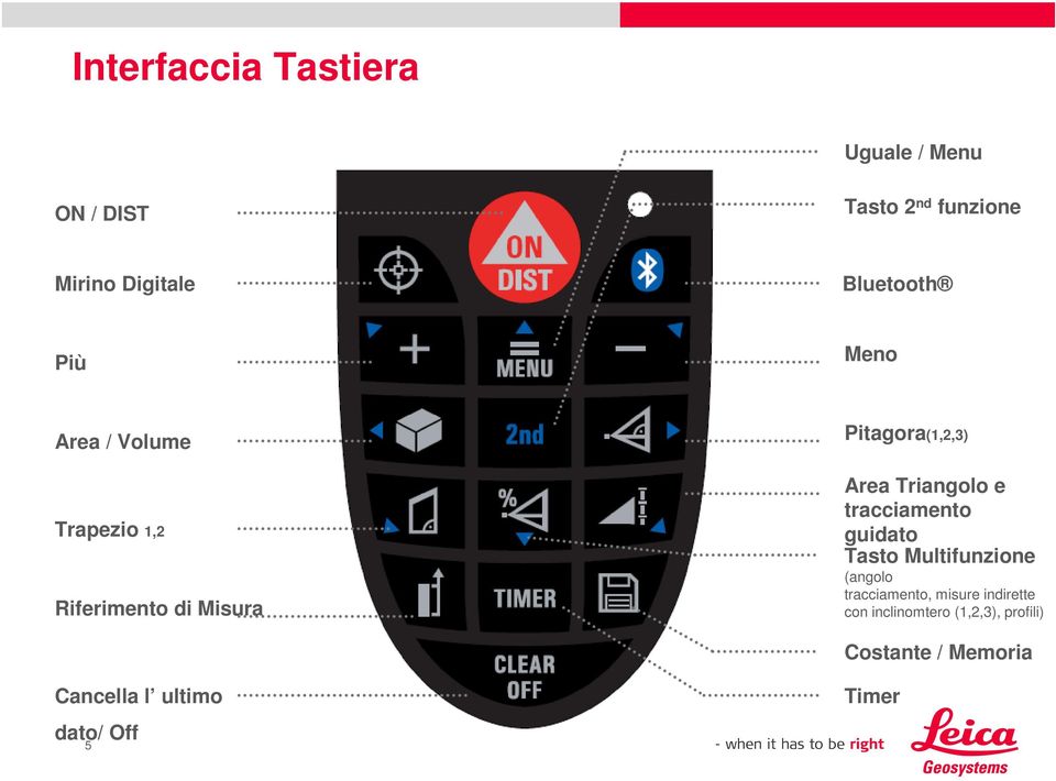 Area Triangolo e tracciamento guidato Tasto Multifunzione (angolo tracciamento, misure