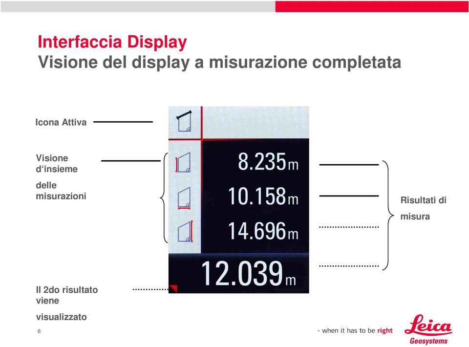 Visione d insieme delle misurazioni