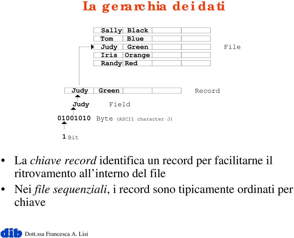 chiave record identifica un record per facilitarne il ritrovamento all