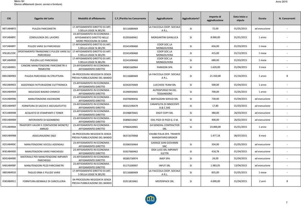 PARCOMETRI II TRIMESTRE PULIZIA PARCHEGGI IN STRUTTURA ASSISTENZA FATTURAZIONE ONICA NOLEGGIO BAGNO CHIMICO MANUTENZIONE ASCENSORE FORNITURA DI SACCHI E ASCIUGATUTTO ACQUISTO DI STAMPANTI E TONER