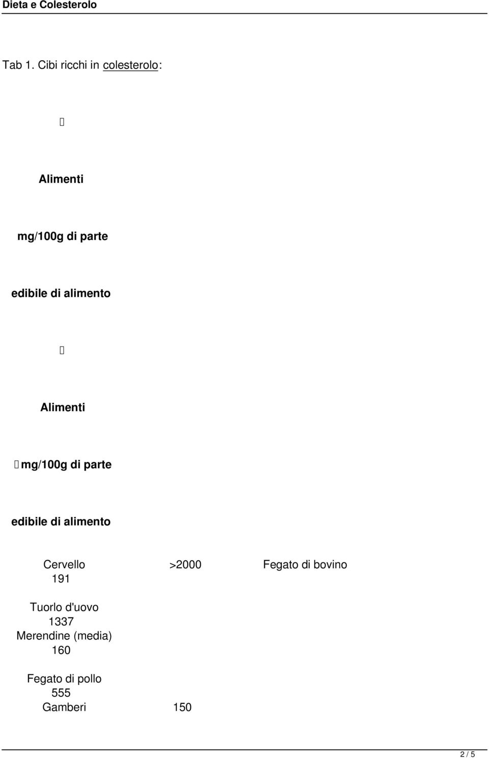 mg/100g di parte Cervello >2000 Fegato di