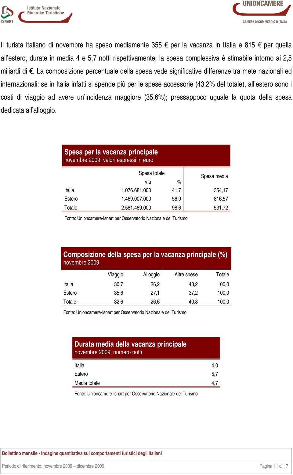 La composizione percentuale della spesa vede significative differenze tra mete nazionali ed internazionali: se in Italia infatti si spende più per le spese accessorie (43,2% del totale), all estero