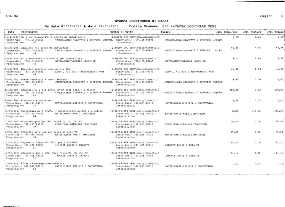 000 SERT-Coordinamento/C 65,36 0,00 65,36 Conto Gen.: 700.05.00025 Conto Ana.: 700.05.00025 Progressivo: 42 5/04/20 N. 2 lucchetti + 4 anelli per cassettiera 248099.