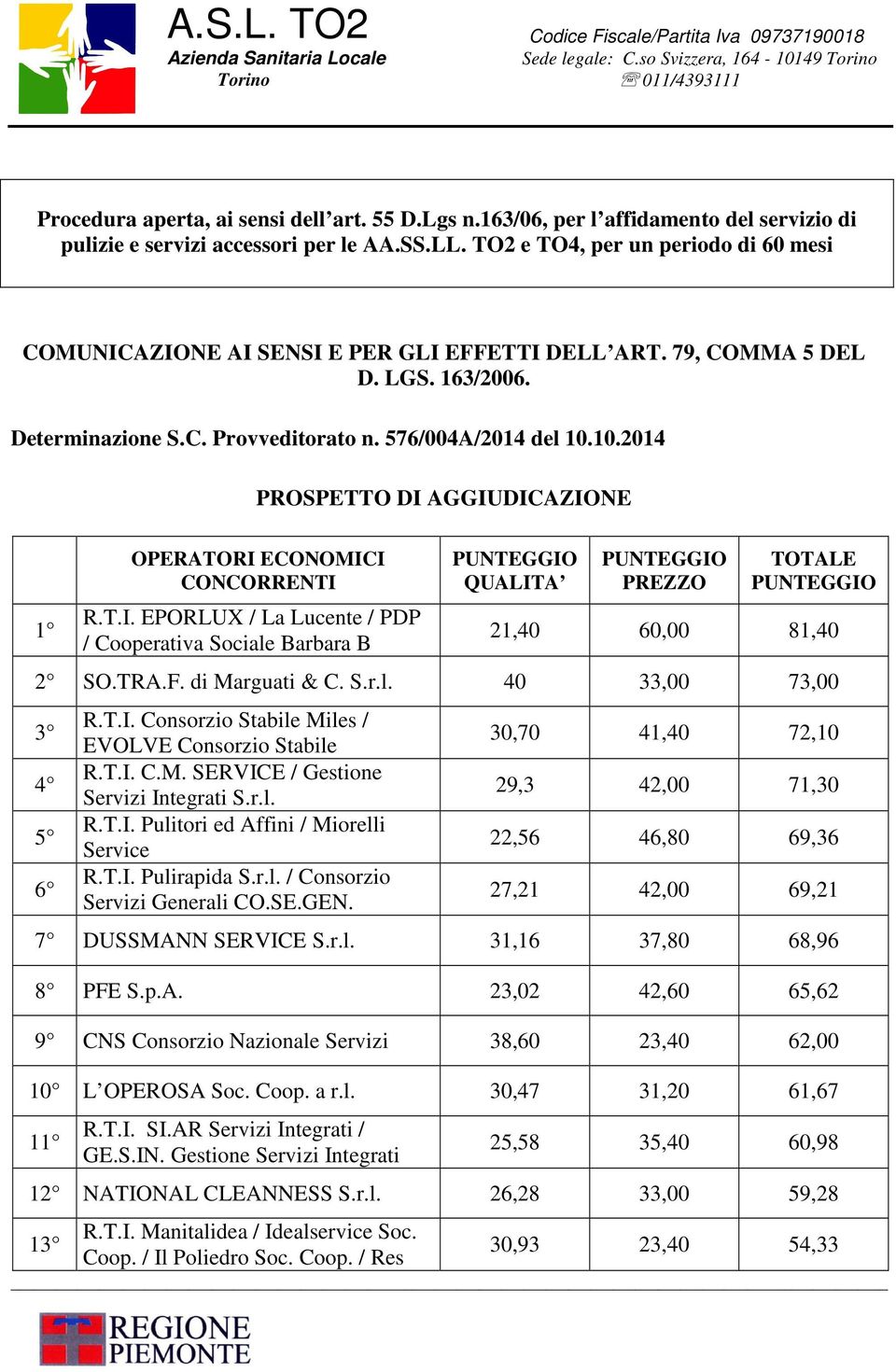 163/2006. Determinazione S.C. Provveditorato n. 576/004A/2014 del 10.10.2014 PROSPETTO DI 