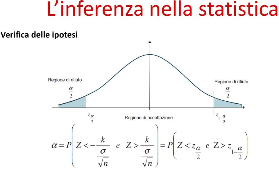 ipotesi L