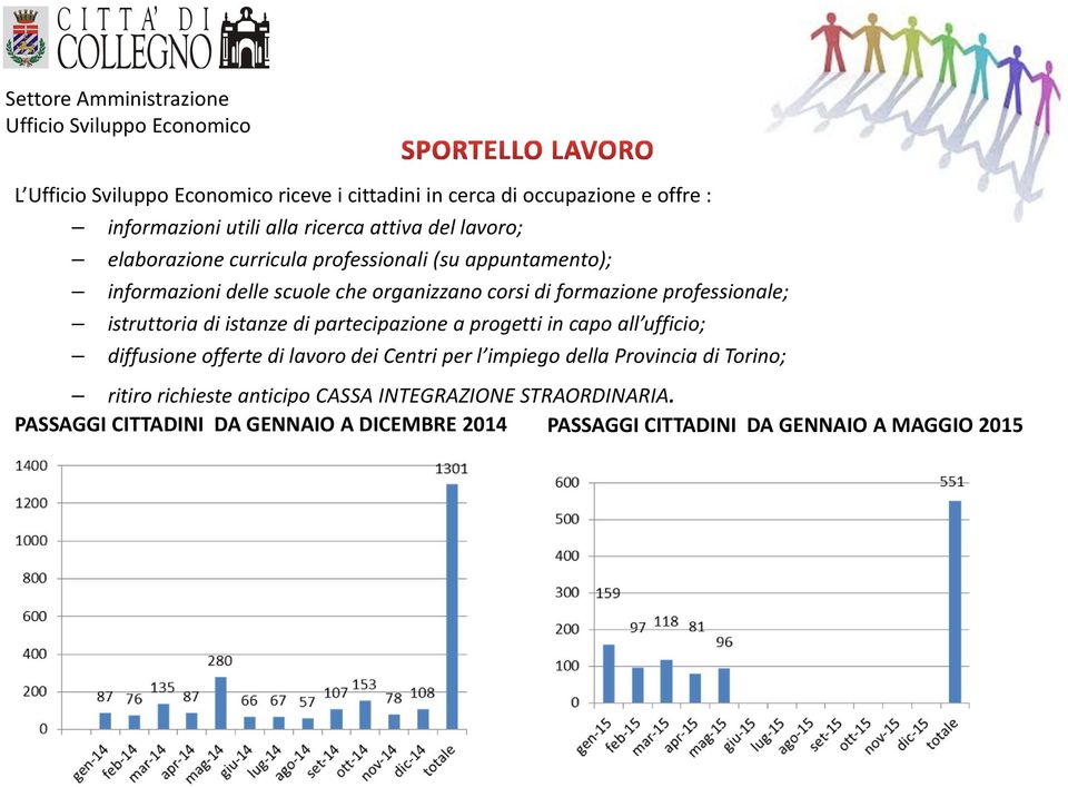 partecipazione a progetti in capo all ufficio; diffusione offerte di lavoro dei Centri per l impiego della Provincia di Torino; ritiro