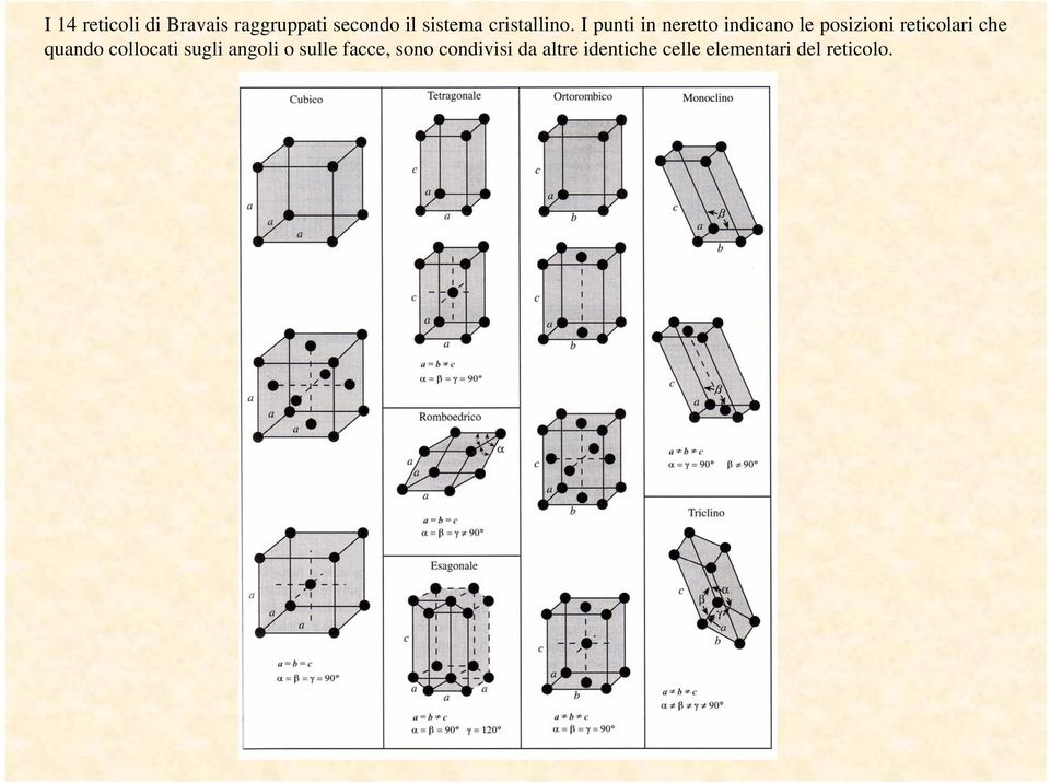 I punti in neretto indicano le posizioni reticolari che