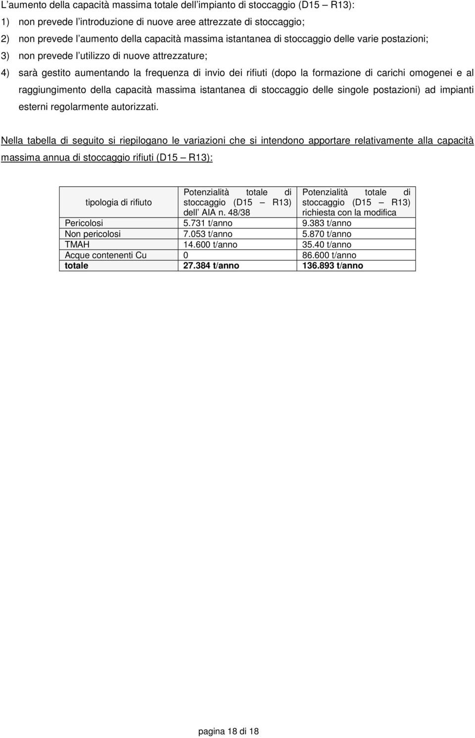 e al raggiungimento della capacità massima istantanea di stoccaggio delle singole postazioni) ad impianti esterni regolarmente autorizzati.