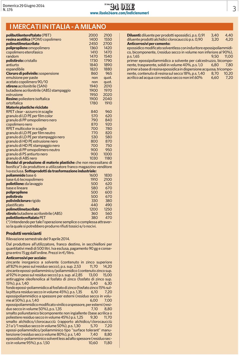 stirene acrilonitrile (SAN) 1940 2010 butadiene acrilonitrile (ABS) stampaggio 1900 1970 estrusione 1950 2020 Resine: poliestere isoftalica 1900 2040 ortoftalica 1780 1910 Materie plastiche riciclate