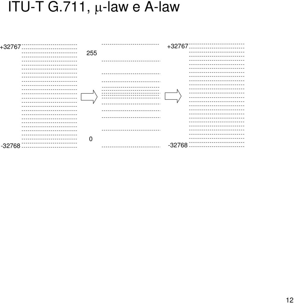 A-law +32767