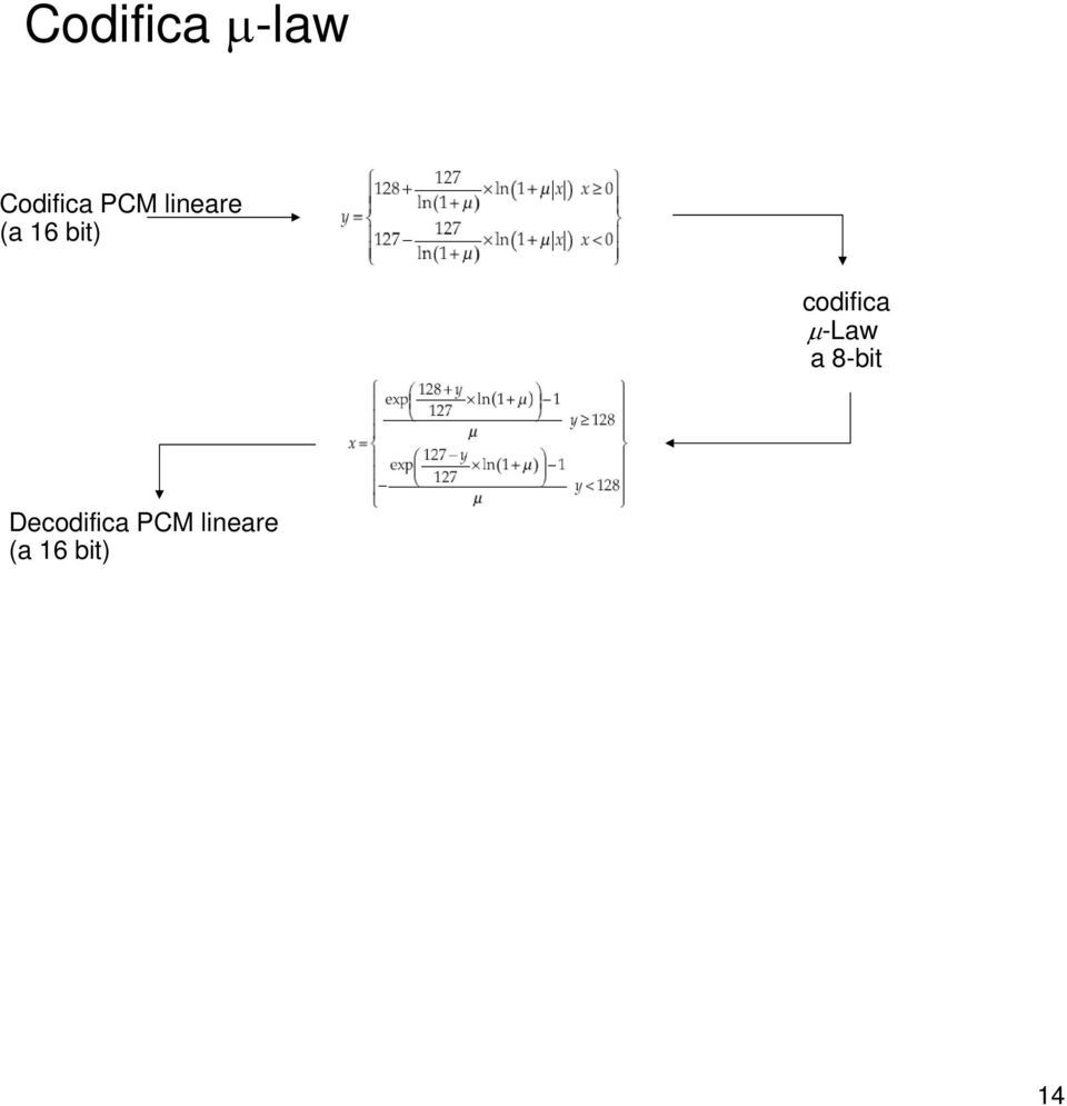 codifica µ-law a 8-bit