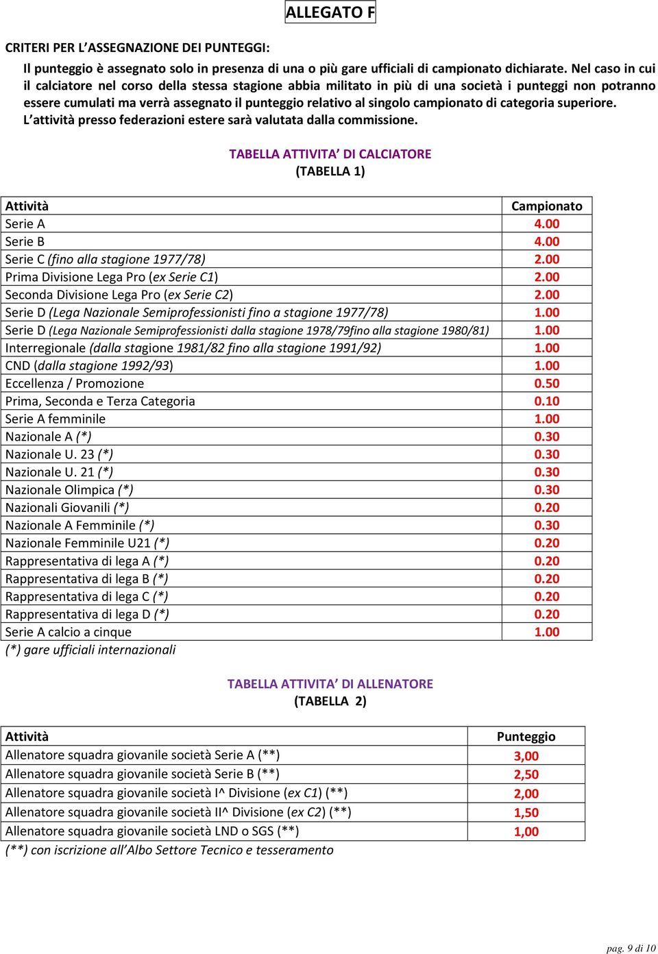 campionato di categoria superiore. L attività presso federazioni estere sarà valutata dalla commissione. TABELLA ATTIVITA DI CALCIATORE (TABELLA 1) Attività Campionato Serie A 4.00 Serie B 4.