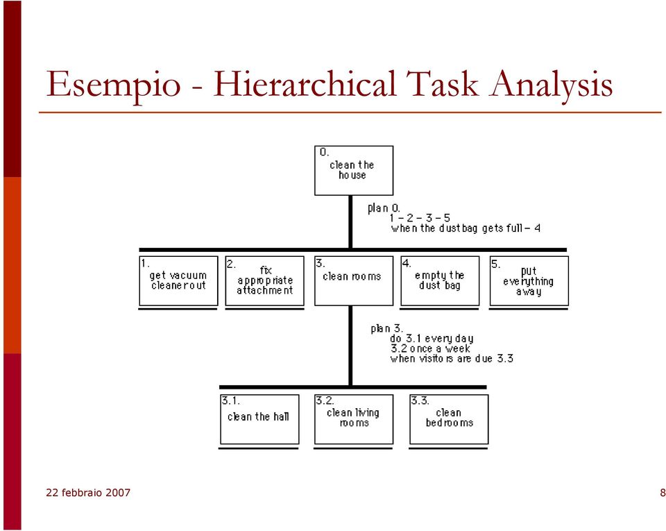 Task Analysis