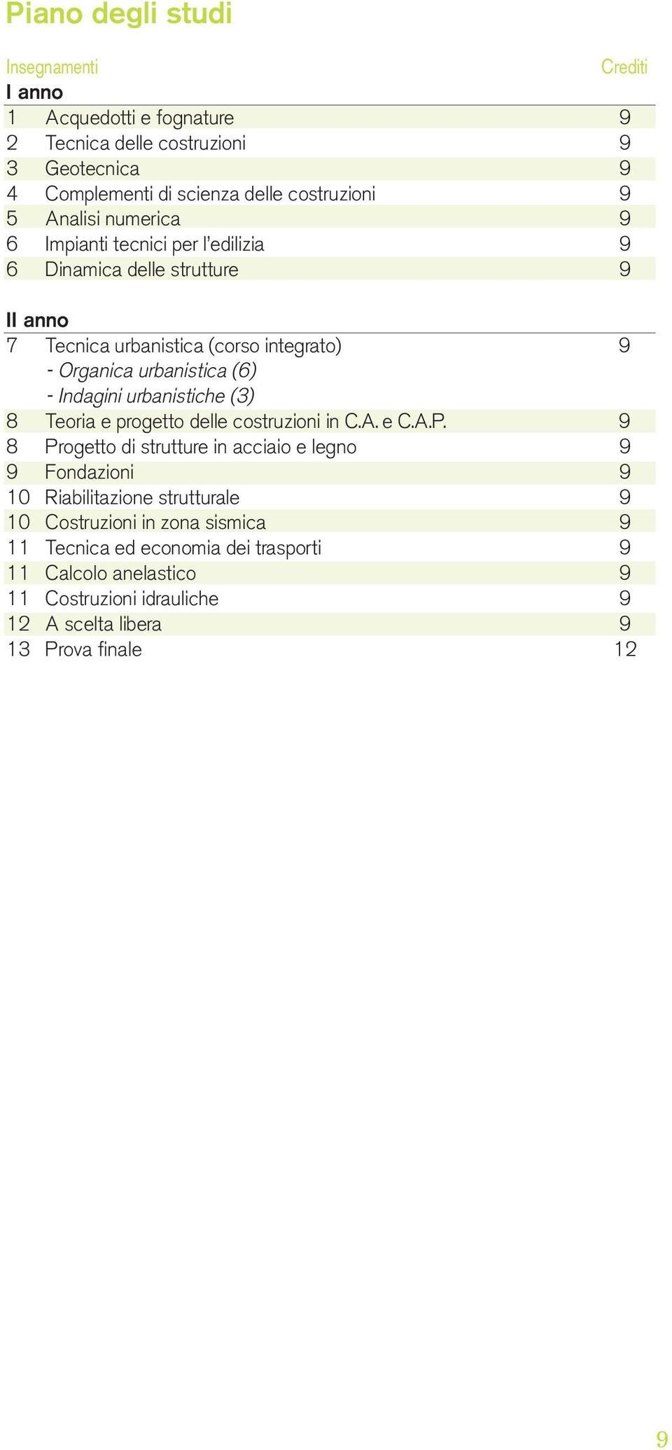 Indagini urbanistiche (3) 8 Teoria e progetto delle costruzioni in C.A. e C.A.P.