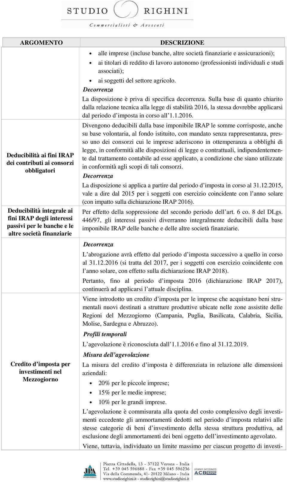 soggetti del settore agricolo. Decorrenza La disposizione è priva di specifica decorrenza.