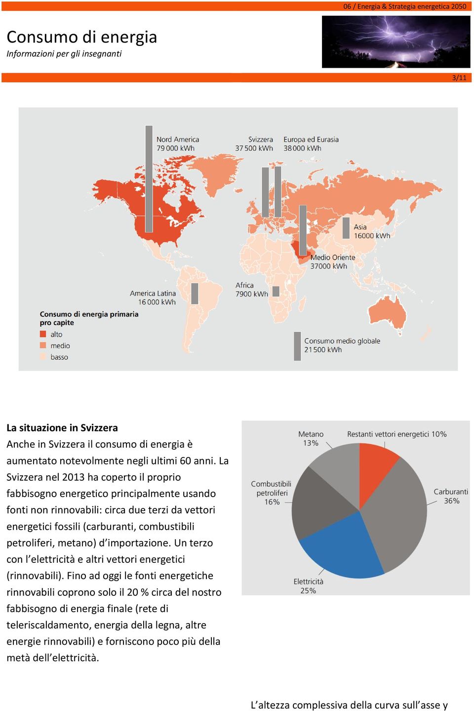 combustibili petroliferi, metano) d importazione. Un terzo con l elettricità e altri vettori energetici (rinnovabili).