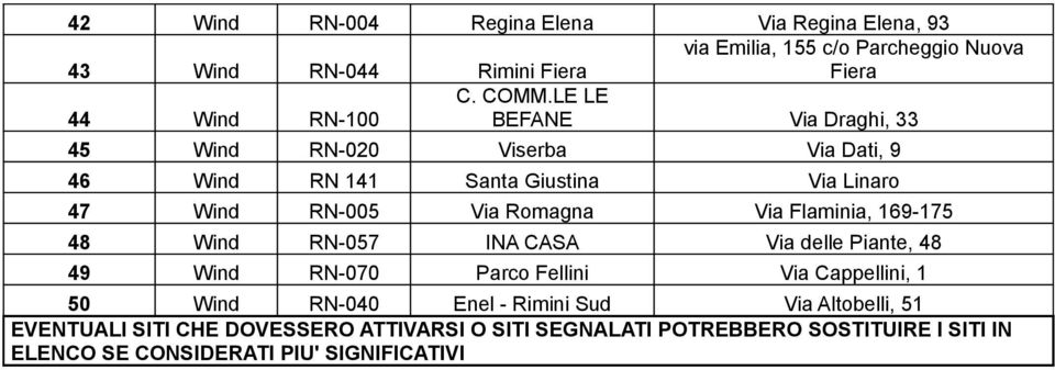 Flaminia, 169-175 48 Wind RN-057 INA CASA Via delle Piante, 48 49 Wind RN-070 Parco Fellini Via Cappellini, 1 50 Wind RN-040 Enel - Rimini