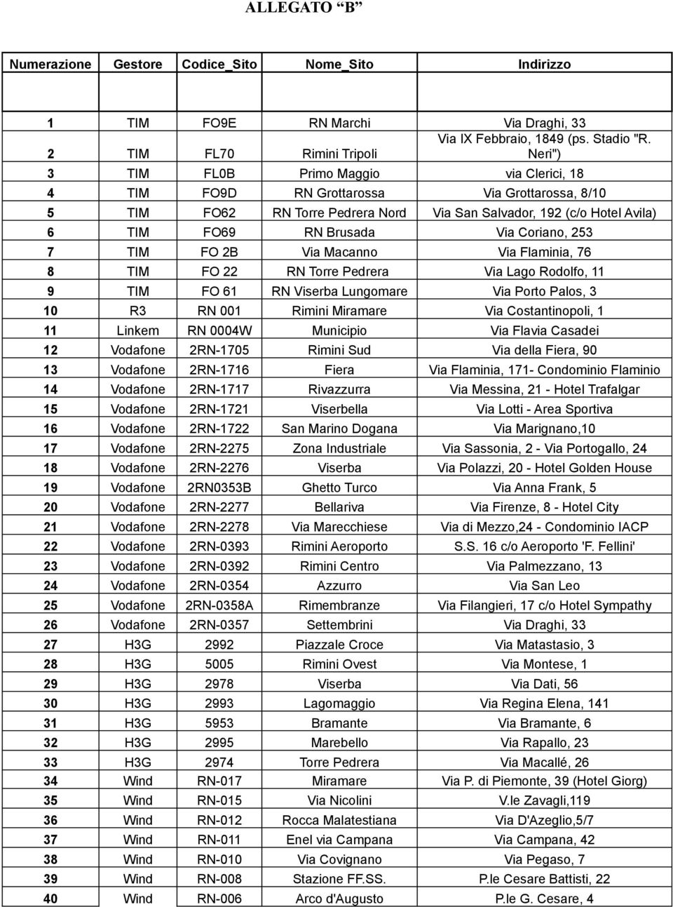 FO69 RN Brusada Via Coriano, 253 7 TIM FO 2B Via Macanno Via Flaminia, 76 8 TIM FO 22 RN Torre Pedrera Via Lago Rodolfo, 11 9 TIM FO 61 RN Viserba Lungomare Via Porto Palos, 3 10 R3 RN 001 Rimini