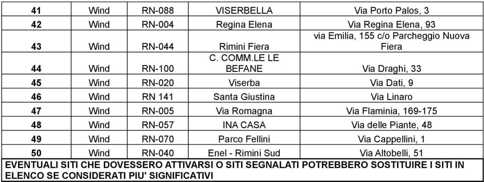 LE LE BEFANE Via Draghi, 33 45 Wind RN-020 Viserba Via Dati, 9 46 Wind RN 141 Santa Giustina Via Linaro 47 Wind RN-005 Via Romagna Via Flaminia, 169-175