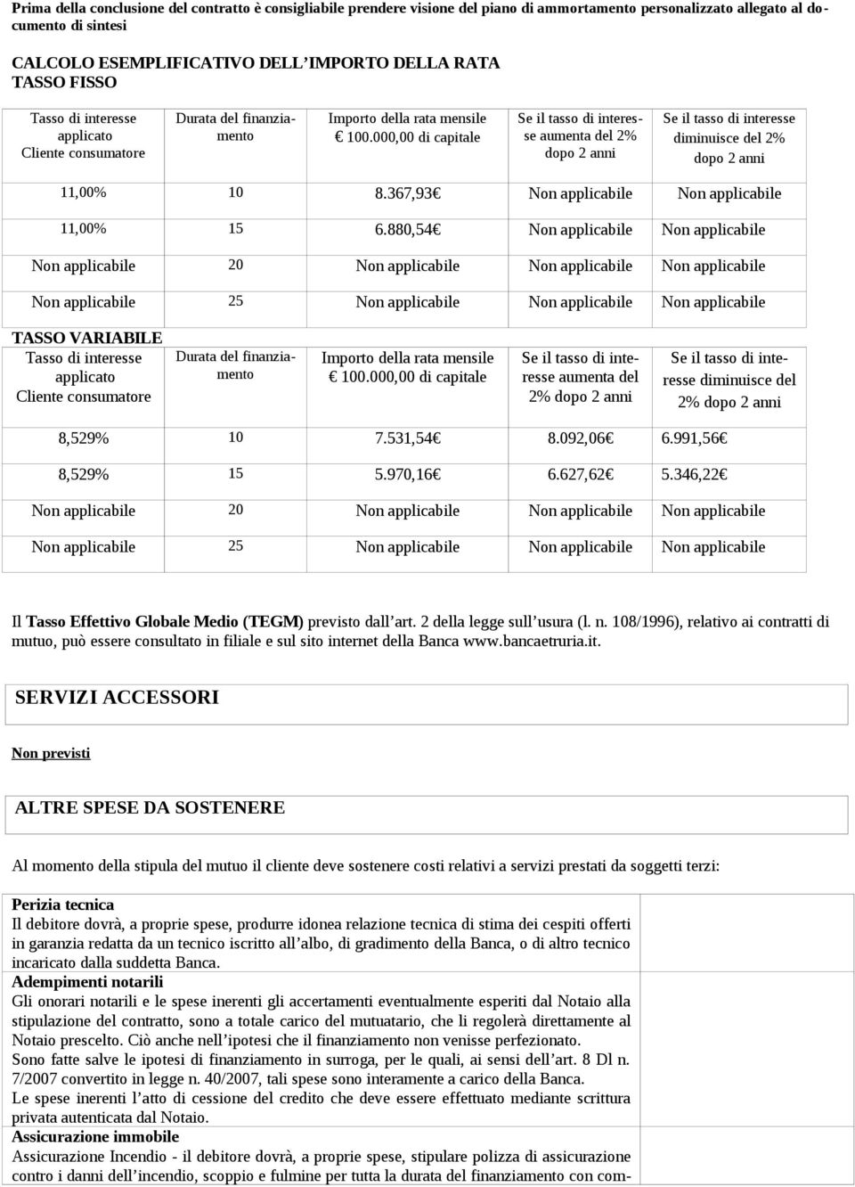 000,00 di capitale Se il tasso di interesse aumenta del 2% dopo 2 anni Se il tasso di interesse diminuisce del 2% dopo 2 anni 11,00% 10 8.367,93 Non applicabile Non applicabile 11,00% 15 6.