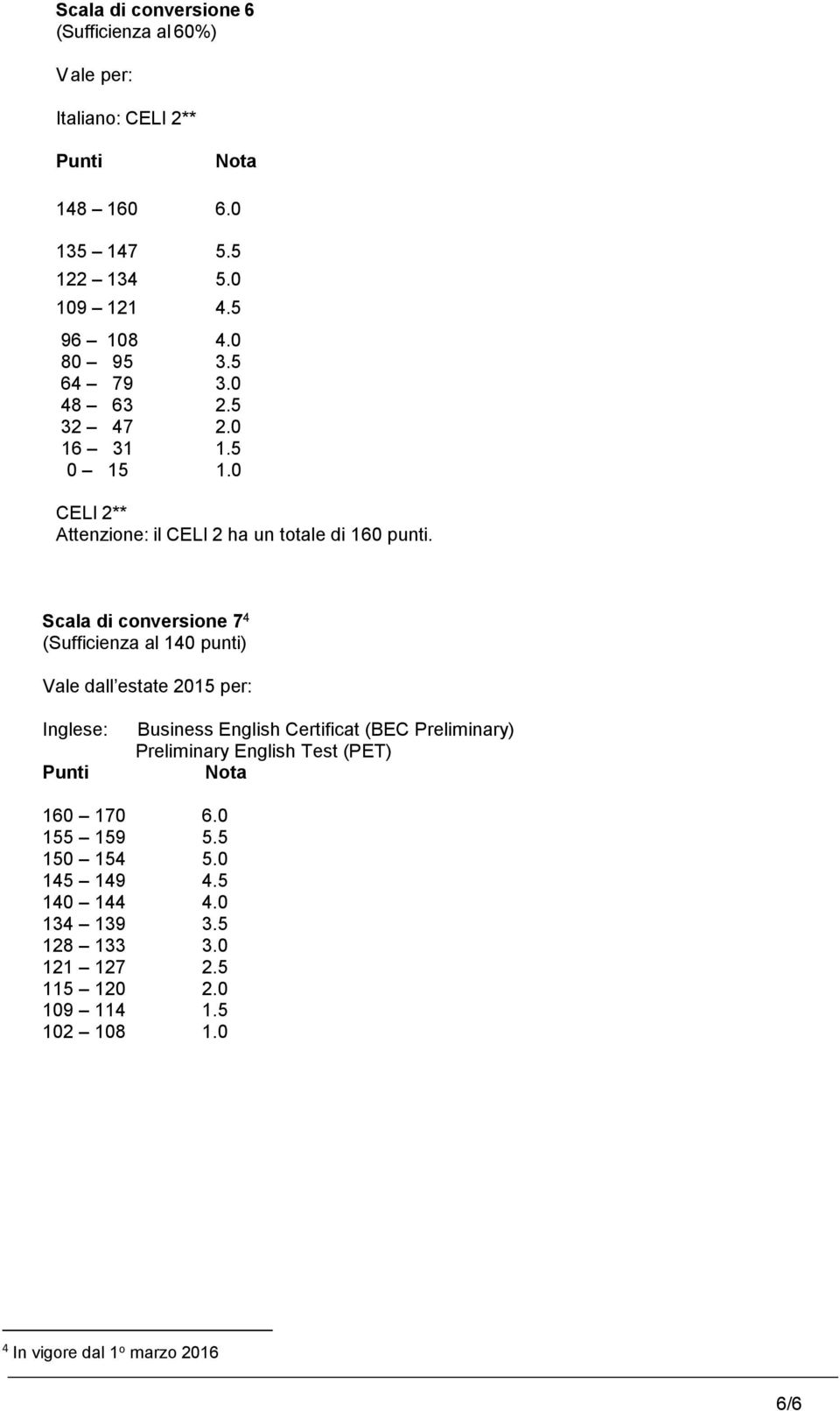 Scala di conversione 7 4 (Sufficienza al 140 punti) Vale dall estate 2015 per: Inglese: Business English Certificat (BEC Preliminary) Preliminary